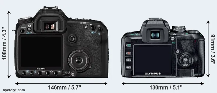 Comparison 50D or E-410 rear