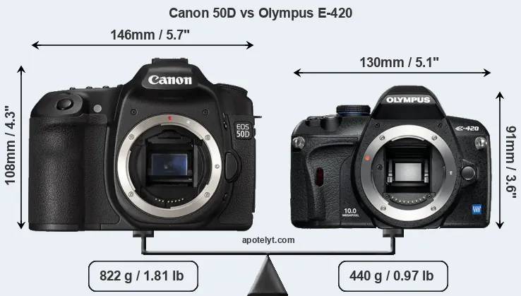 Size Canon 50D vs Olympus E-420