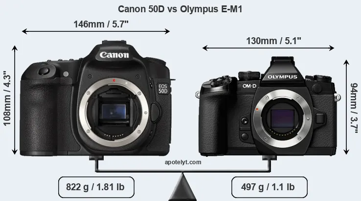 Size Canon 50D vs Olympus E-M1