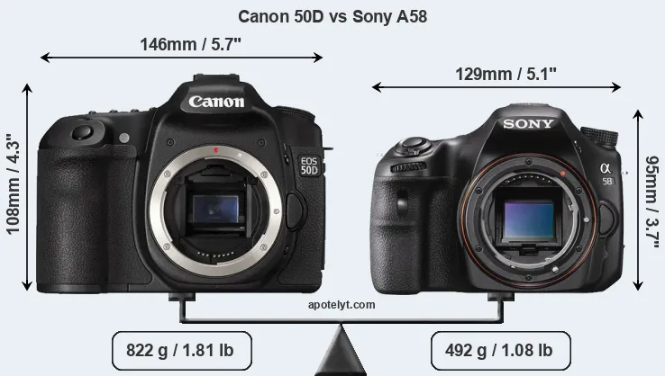 Size Canon 50D vs Sony A58