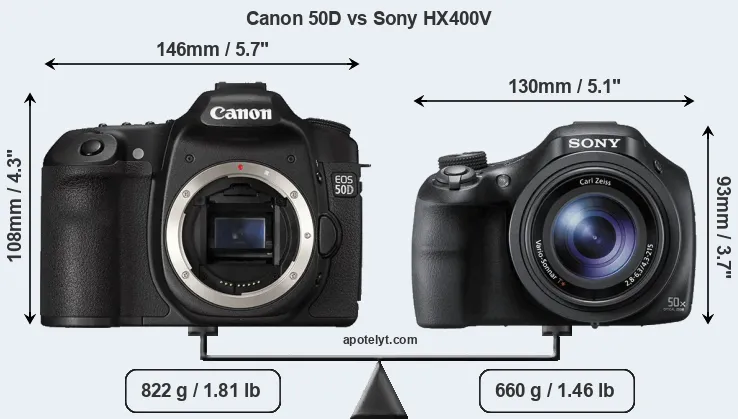 Size Canon 50D vs Sony HX400V
