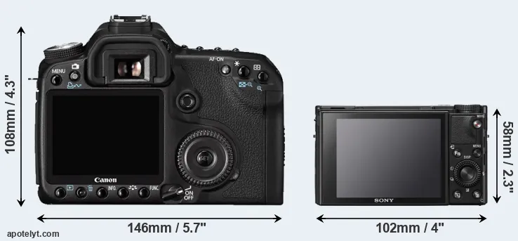 Comparison 50D or RX100 VII rear