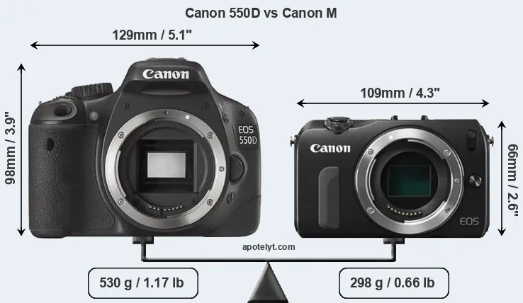 Size Canon 550D vs Canon M