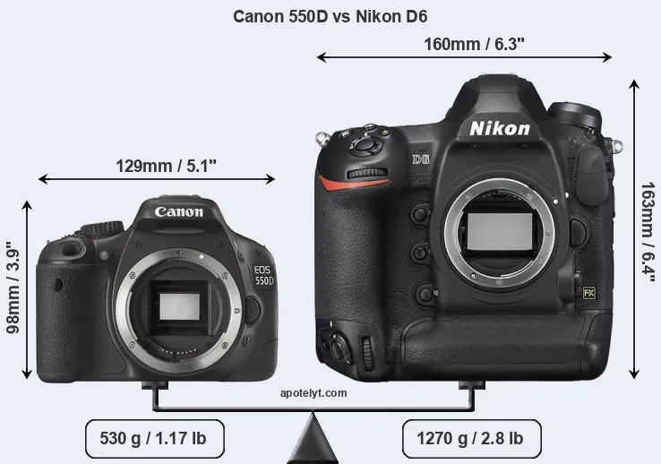 Size Canon 550D vs Nikon D6