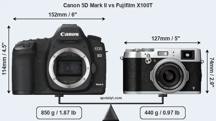 Size Canon 5D Mark II vs Fujifilm X100T