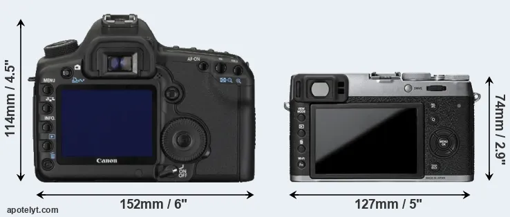 Comparison 5D Mark II or X100T rear