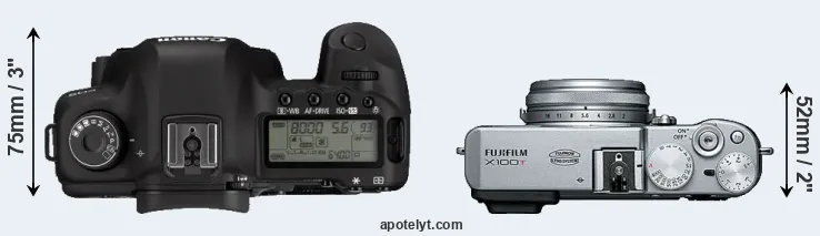 Compare 5D Mark II versus X100T top
