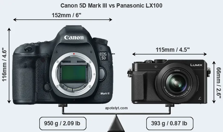 Size Canon 5D Mark III vs Panasonic LX100