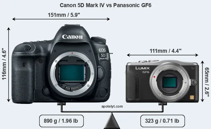 Size Canon 5D Mark IV vs Panasonic GF6