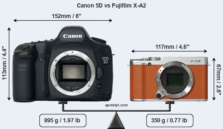 Size Canon 5D vs Fujifilm X-A2