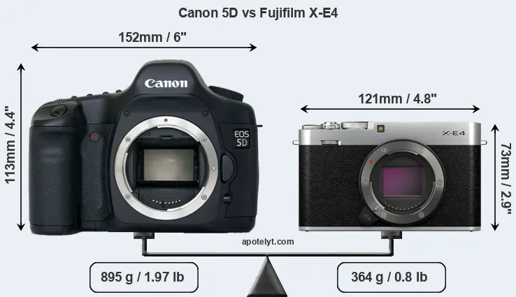 Size Canon 5D vs Fujifilm X-E4