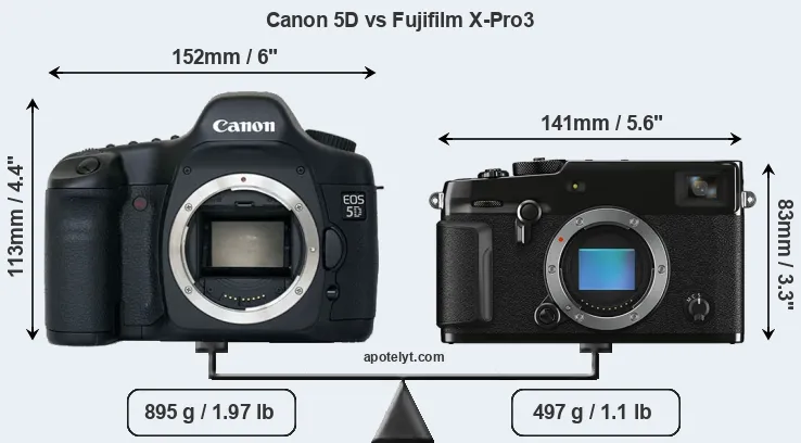 Size Canon 5D vs Fujifilm X-Pro3