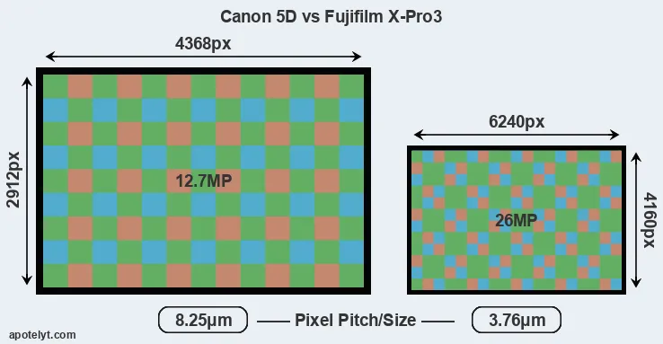 5D versus X-Pro3 MP