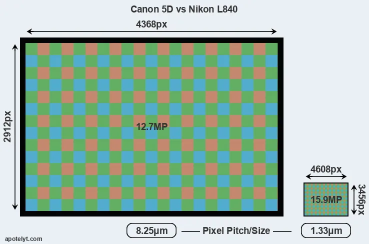5D versus L840 MP