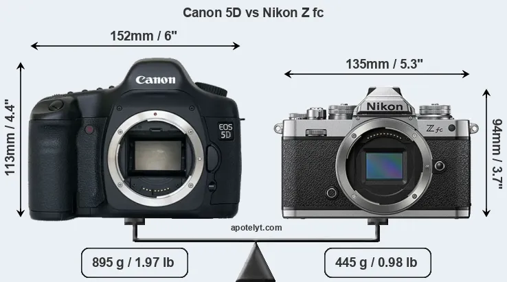 Size Canon 5D vs Nikon Z fc