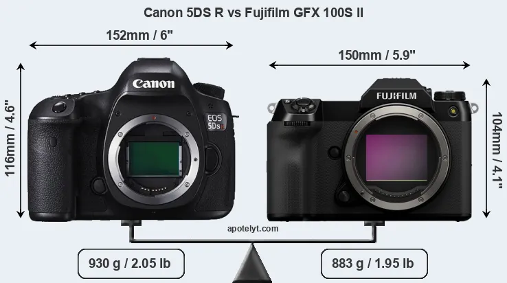 Size Canon 5DS R vs Fujifilm GFX 100S II