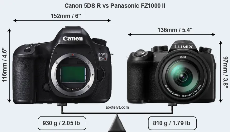 Size Canon 5DS R vs Panasonic FZ1000 II