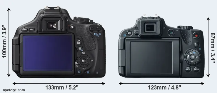 Comparison 600D or SX50 rear