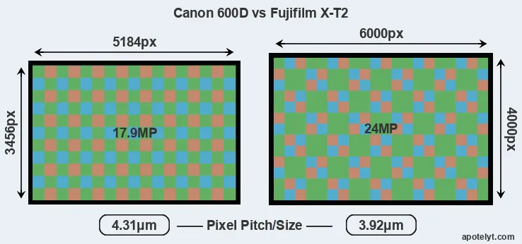 600D versus X-T2 MP