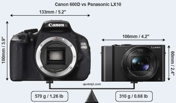 Size Canon 600D vs Panasonic LX10