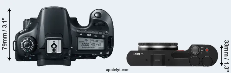 Compare 60D versus TL top
