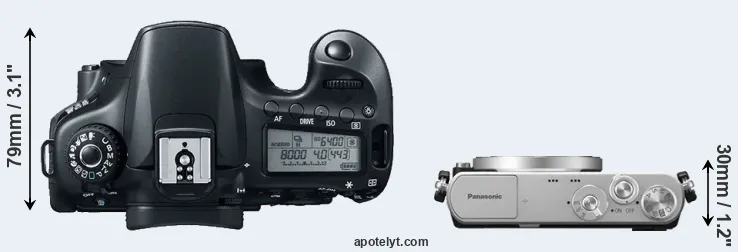 Compare 60D versus GM1 top