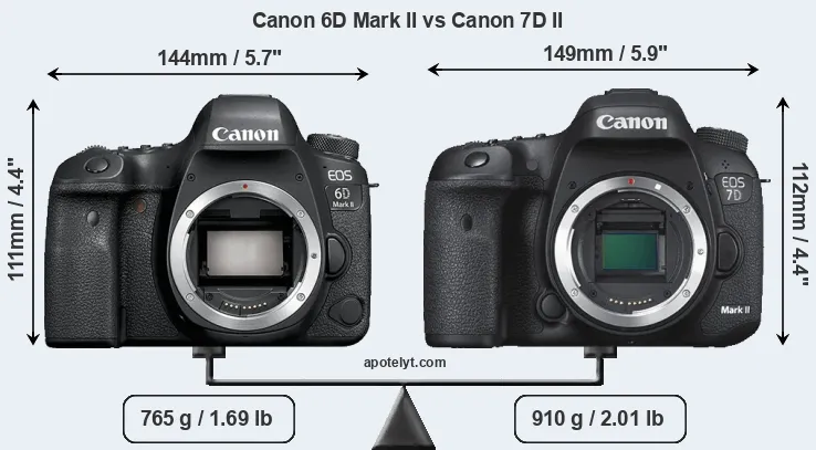 Size Canon 6D Mark II vs Canon 7D II