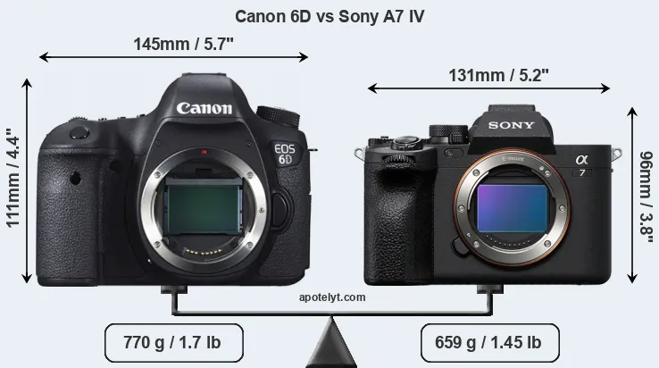 Size Canon 6D vs Sony A7 IV