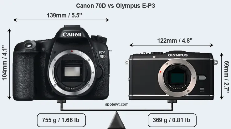Size Canon 70D vs Olympus E-P3