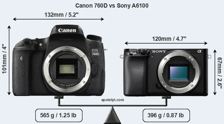 Size Canon 760D vs Sony A6100