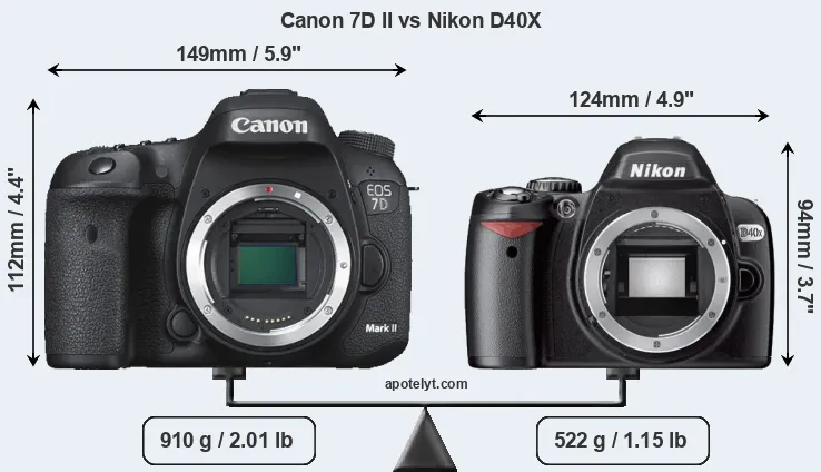 Size Canon 7D II vs Nikon D40X