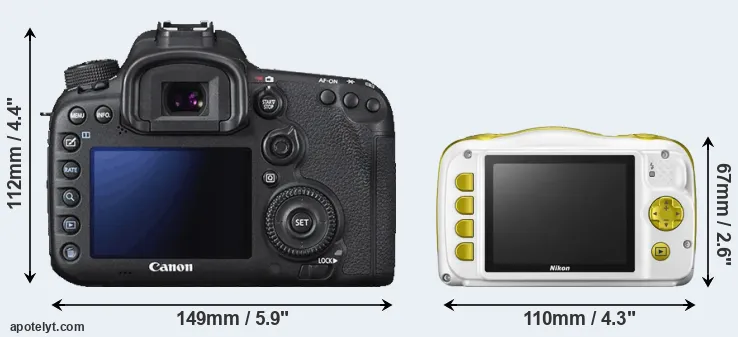Comparison 7D Mark II or W150 rear
