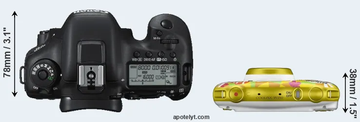 Compare 7D Mark II versus W150 top