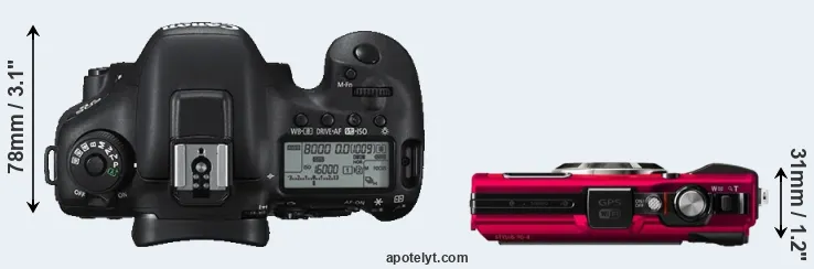 Compare 7D Mark II versus TG-4 top