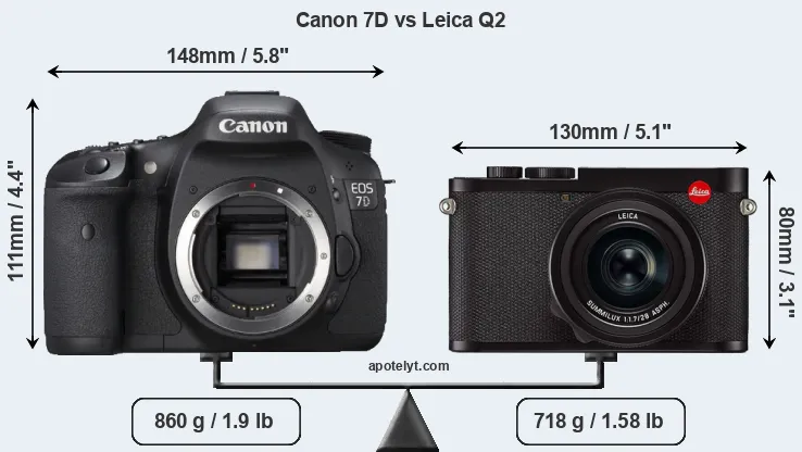 Size Canon 7D vs Leica Q2
