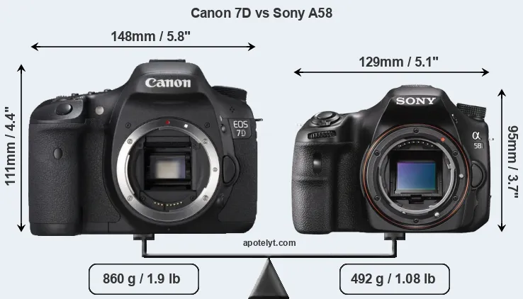 Size Canon 7D vs Sony A58