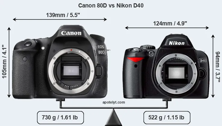 Size Canon 80D vs Nikon D40
