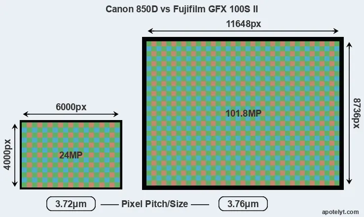 850D versus GFX 100S II MP