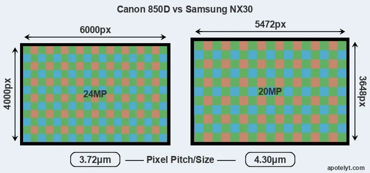 850D versus NX30 MP