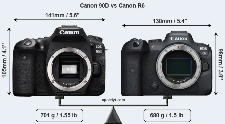 Size Canon 90D vs Canon R6