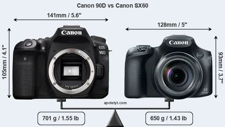Size Canon 90D vs Canon SX60