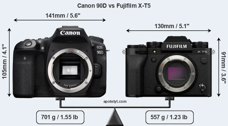 Size Canon 90D vs Fujifilm X-T5