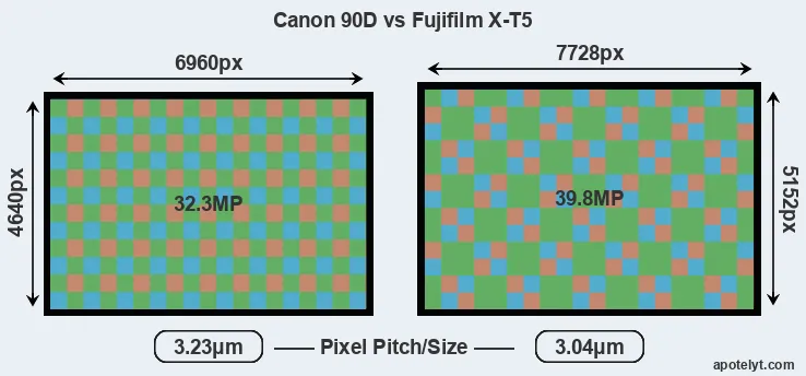 90D versus X-T5 MP