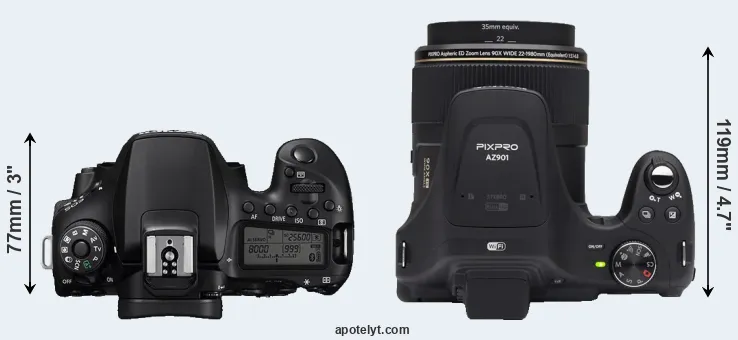 Compare 90D versus AZ901 top