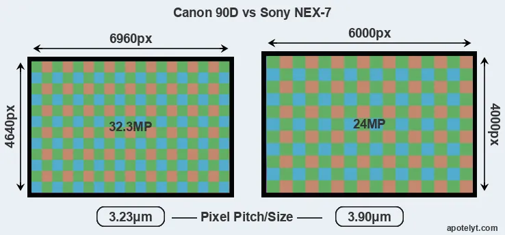 90D versus NEX-7 MP