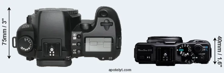 Compare D30 versus G15 top