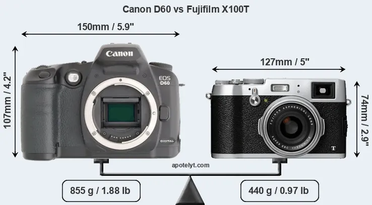 Size Canon D60 vs Fujifilm X100T
