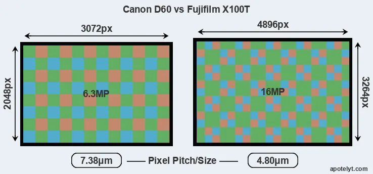 D60 versus X100T MP