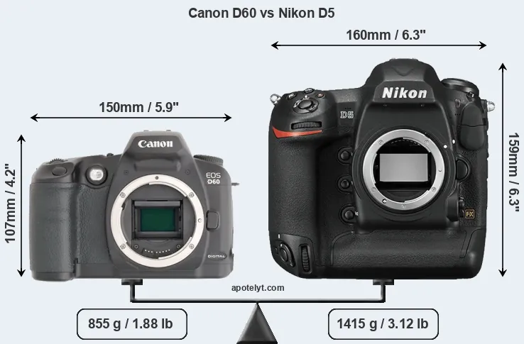 Size Canon D60 vs Nikon D5