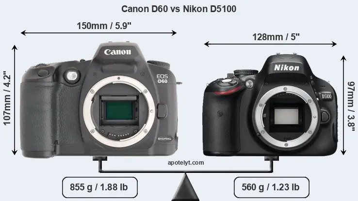 Size Canon D60 vs Nikon D5100
